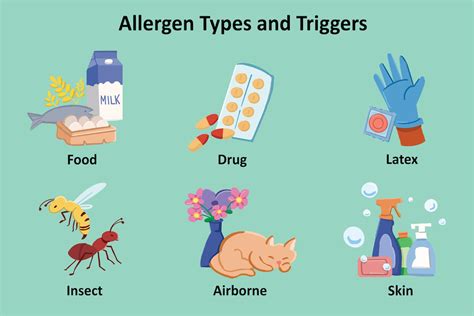 Allergy trigger Figgerits Answer .